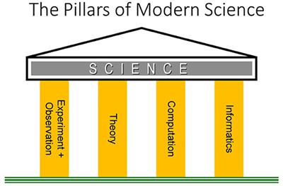 Solar-Terrestrial Data Science: Prior Experience and Future Prospects